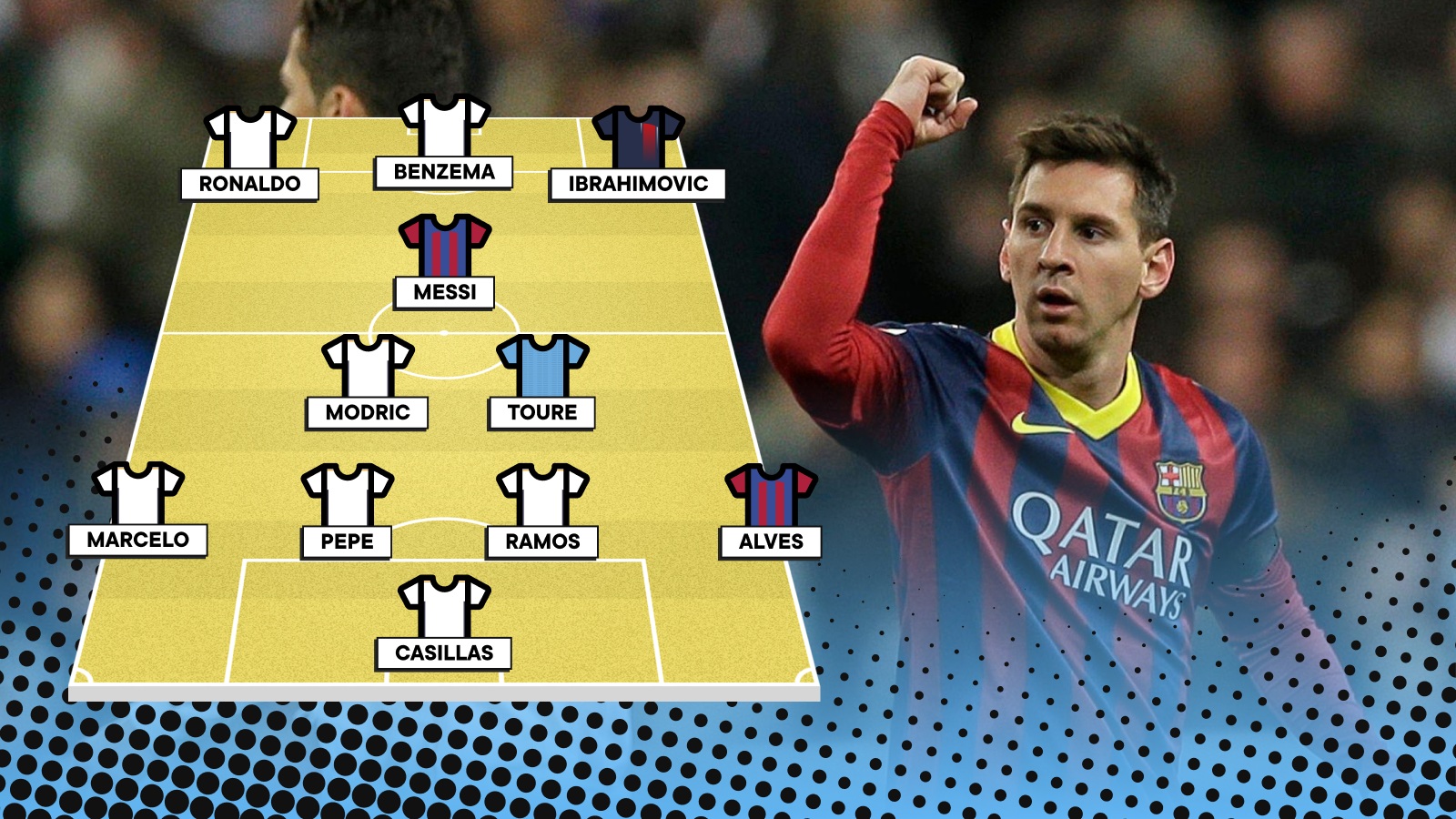 Barcelona star Lionel Messi features in the best XI in the world named by Zinedine Zidane in 2014