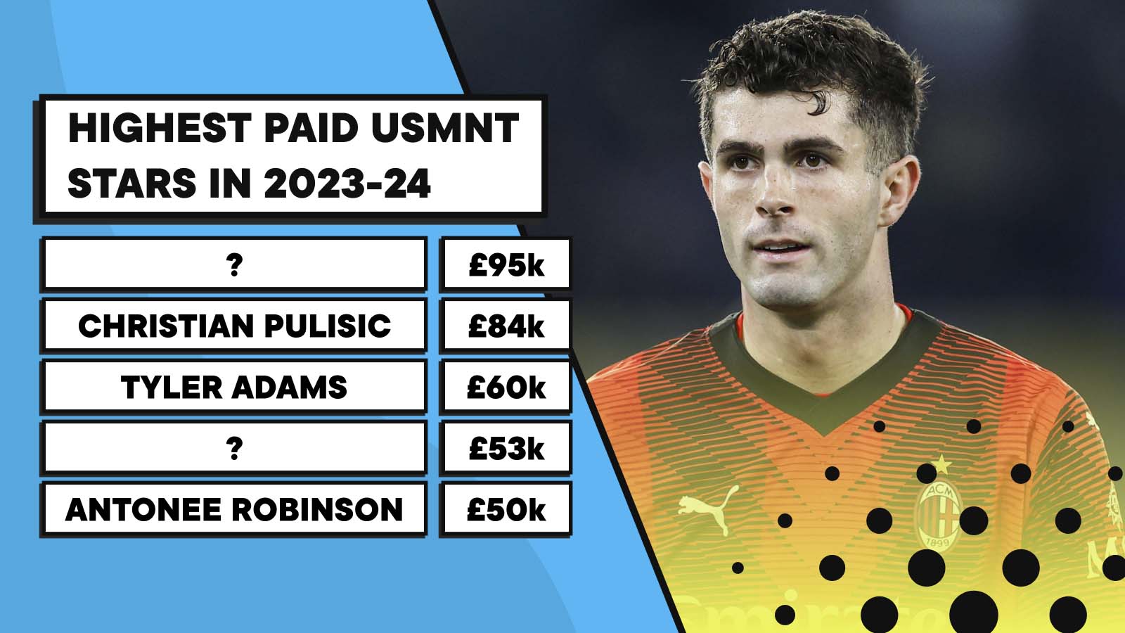 These are the top paid United States players