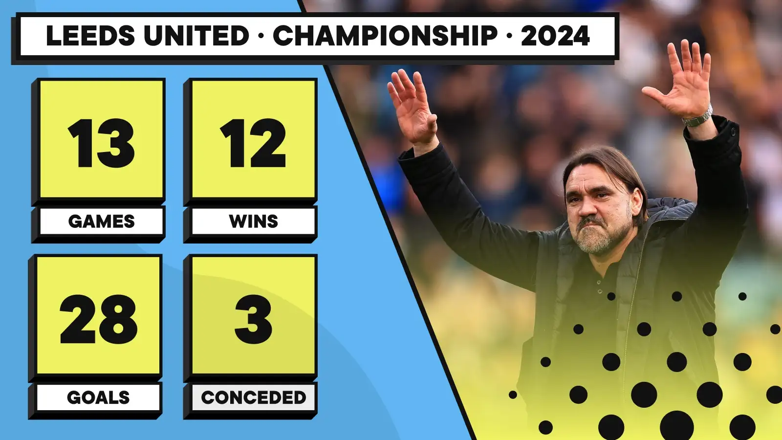 Leeds United stats 2024 Championship