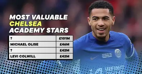 Chelsea’s 10 most valuable academy graduates in 2024 according to Transfermarkt