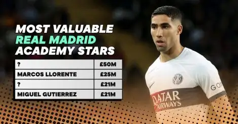 Real Madrid’s 10 most valuable academy graduates in 2024 according to Transfermarkt