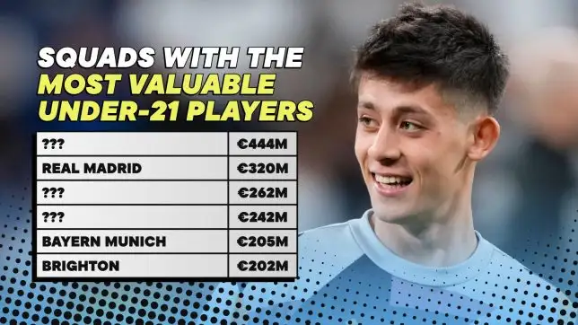Real Madrid's Wonderkid Arda Guler pictured in a graphic featuring the most valuable Under-21 squads in world football